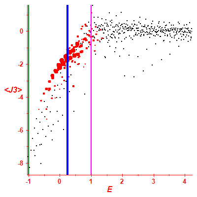 Peres lattice <J3>